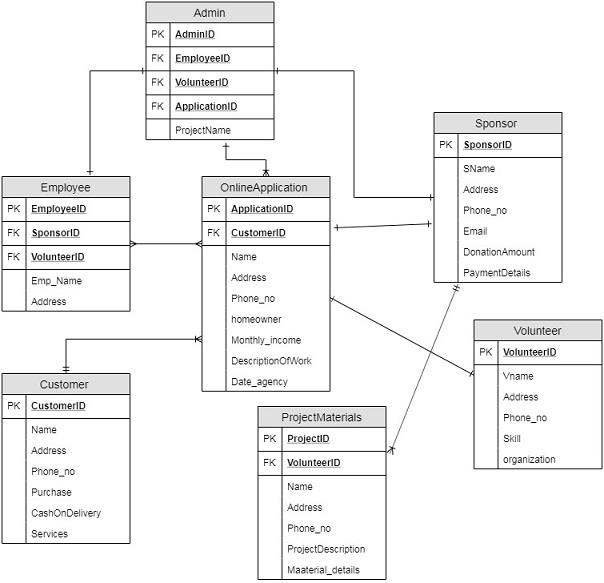 Information Systems Analysis and Design6.jpg